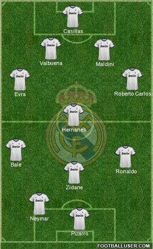 Real Madrid C.F. Formation 2013