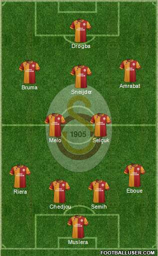 Galatasaray SK Formation 2013