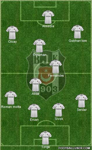 Besiktas JK Formation 2013