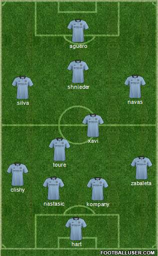 Manchester City Formation 2013