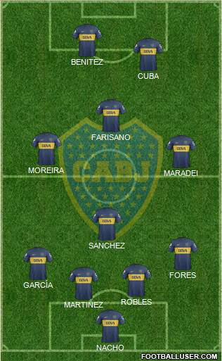Boca Juniors Formation 2013