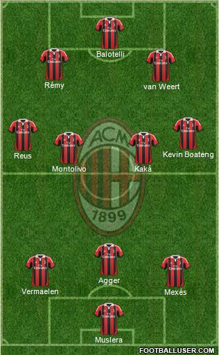 A.C. Milan Formation 2013