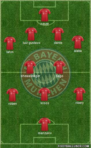 FC Bayern München Formation 2013