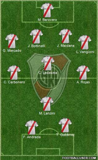 River Plate Formation 2013