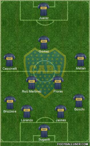 Boca Juniors Formation 2013