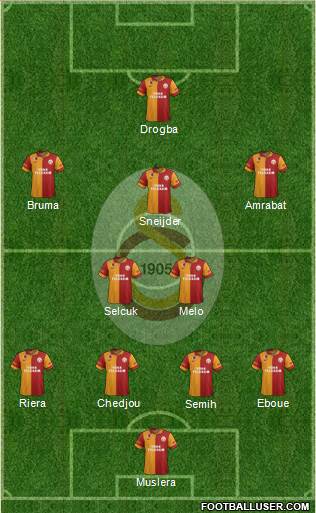 Galatasaray SK Formation 2013