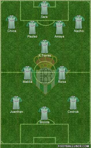 Real Betis B., S.A.D. Formation 2013