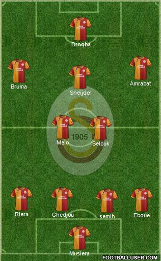 Galatasaray SK Formation 2013