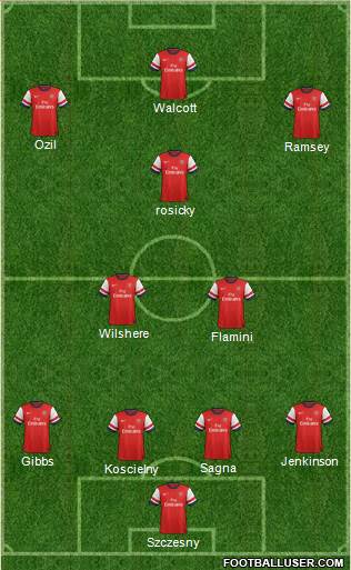 Arsenal Formation 2013