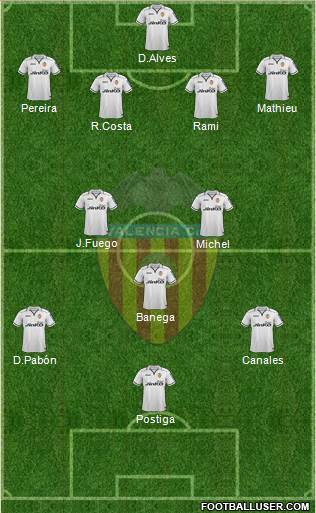 Valencia C.F., S.A.D. Formation 2013