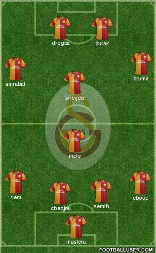 Galatasaray SK Formation 2013