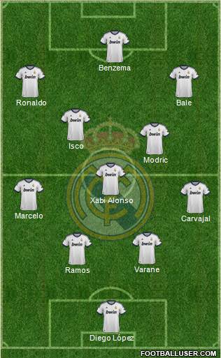 Real Madrid C.F. Formation 2013