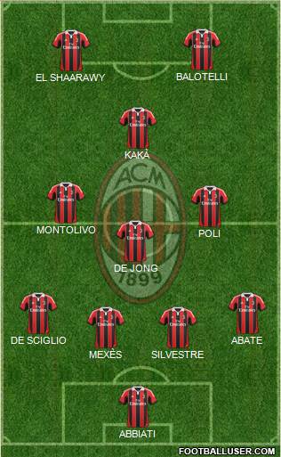 A.C. Milan Formation 2013
