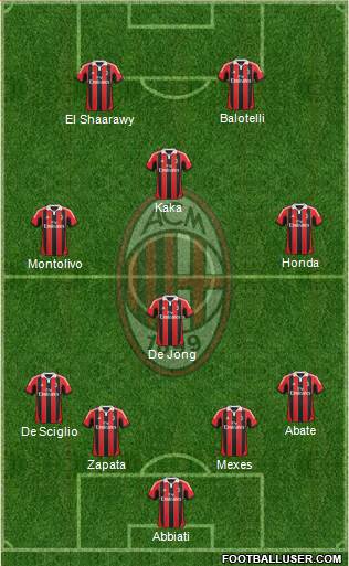 A.C. Milan Formation 2013