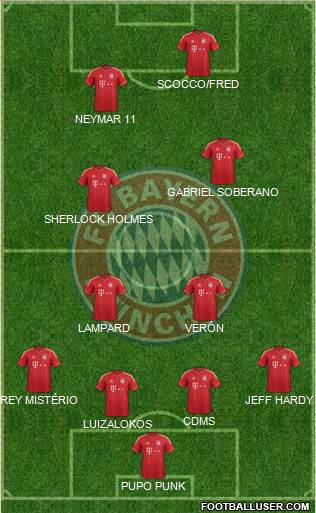 FC Bayern München Formation 2013