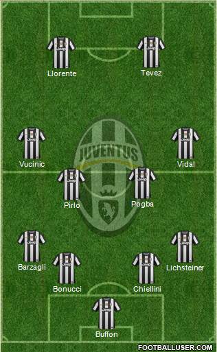 Juventus Formation 2013