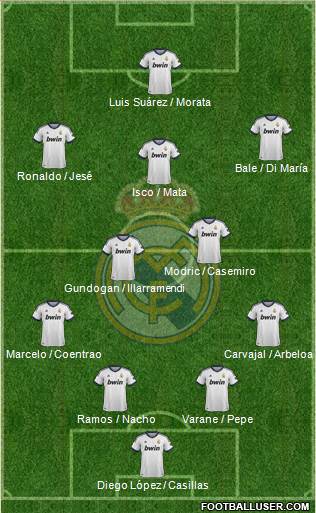 Real Madrid C.F. Formation 2013