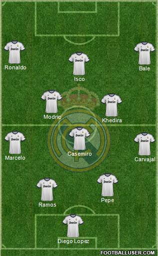 Real Madrid C.F. Formation 2013