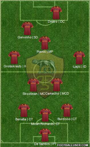 AS Roma Formation 2013