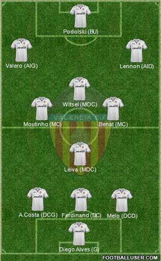 Valencia C.F., S.A.D. Formation 2013