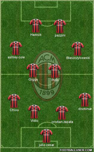 A.C. Milan Formation 2013
