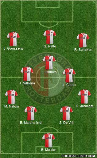 Feyenoord Formation 2013
