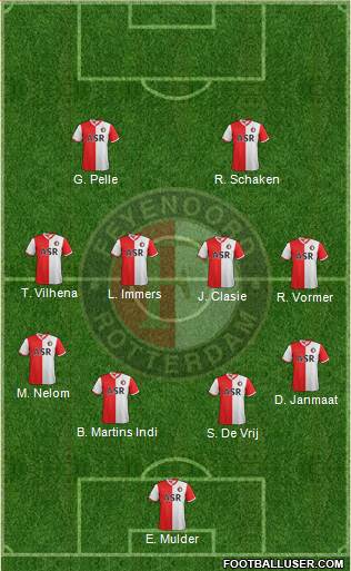 Feyenoord Formation 2013