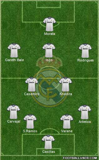 Real Madrid C.F. Formation 2013
