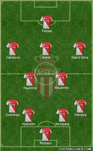 AS Monaco FC Formation 2013