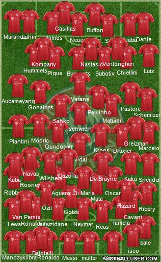 FC Bayern München Formation 2013