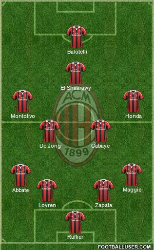 A.C. Milan Formation 2013