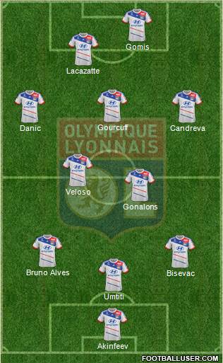 Olympique Lyonnais Formation 2013