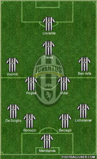 Juventus Formation 2013