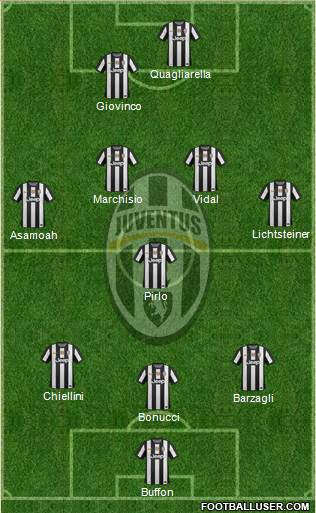 Juventus Formation 2013