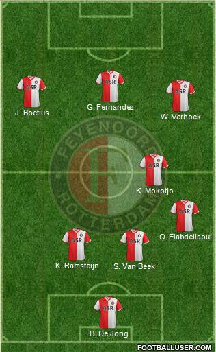 Feyenoord Formation 2013