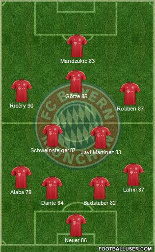 FC Bayern München Formation 2013