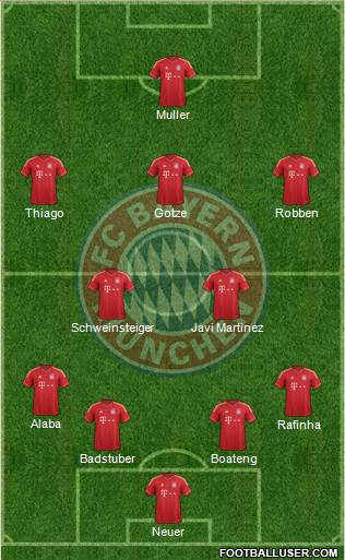 FC Bayern München Formation 2013
