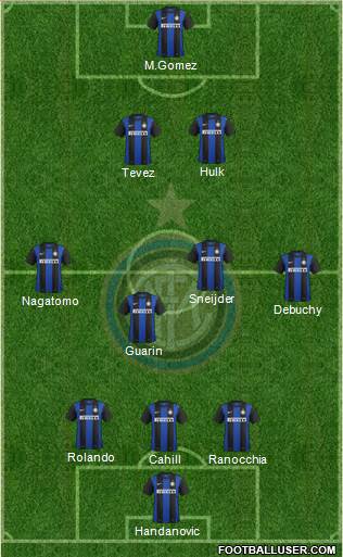 F.C. Internazionale Formation 2013