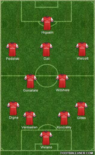Arsenal Formation 2013