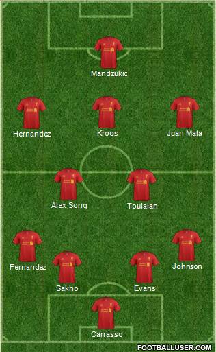 Liverpool Formation 2013
