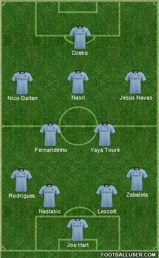 Manchester City Formation 2013