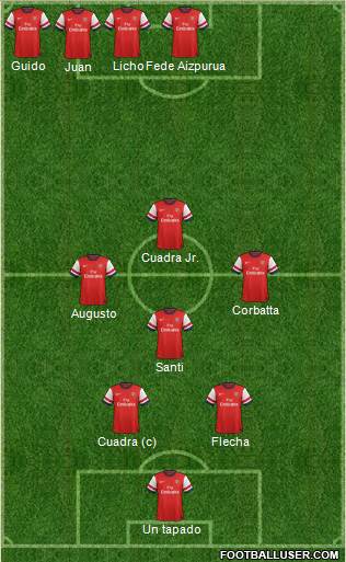 Arsenal Formation 2013