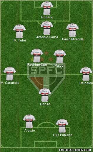 São Paulo FC Formation 2013