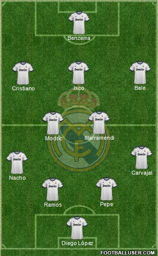 Real Madrid C.F. Formation 2013