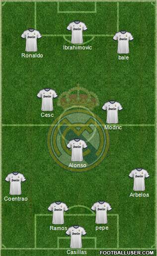 Real Madrid C.F. Formation 2013