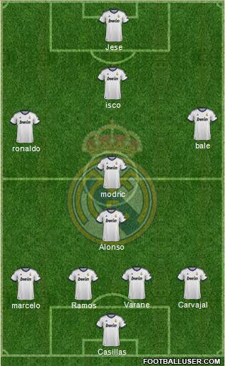 Real Madrid C.F. Formation 2013