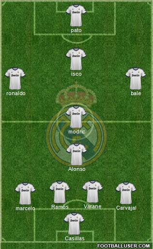 Real Madrid C.F. Formation 2013