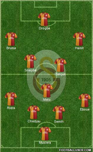 Galatasaray SK Formation 2013