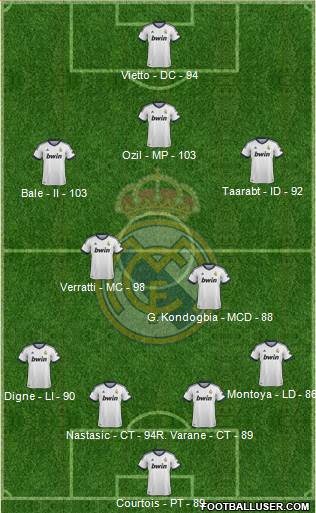 Real Madrid C.F. Formation 2013