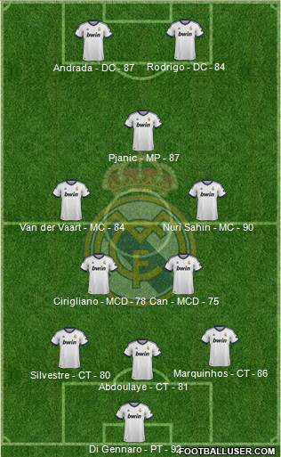 R. Madrid Castilla Formation 2013